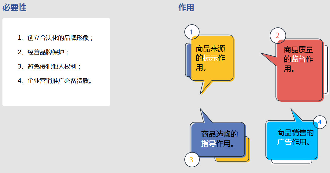 商标的必要性和作用.png